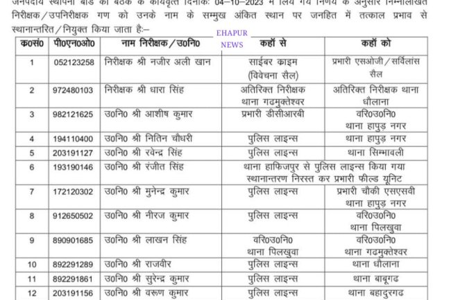 दो इंस्पेक्टरों समेत एक दर्जन दरोगाओं के तबादले