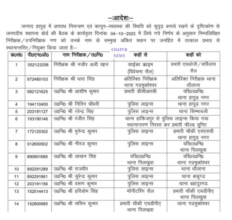 दो इंस्पेक्टरों समेत एक दर्जन दरोगाओं के तबादले