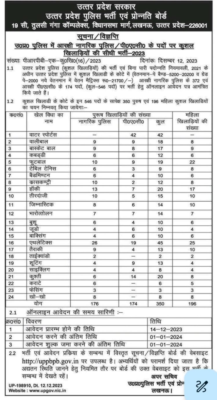 उत्तर प्रदेश पुलिस महिला/पुरुष खिलाड़ियों के लिए निकली भर्ती, आज से आवेदन शुरु